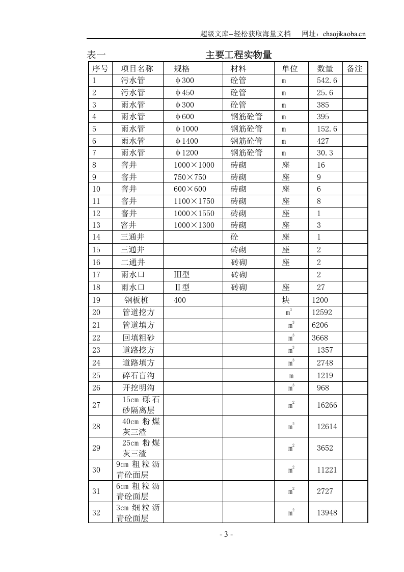 上海市政道路施工组织设计.doc 第3页