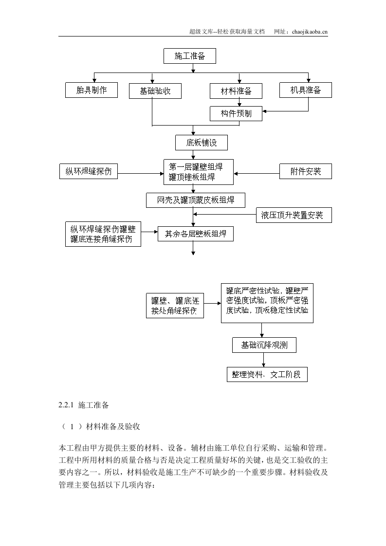深圳大鹏湾油库20000立方油罐安装方案.doc 第3页