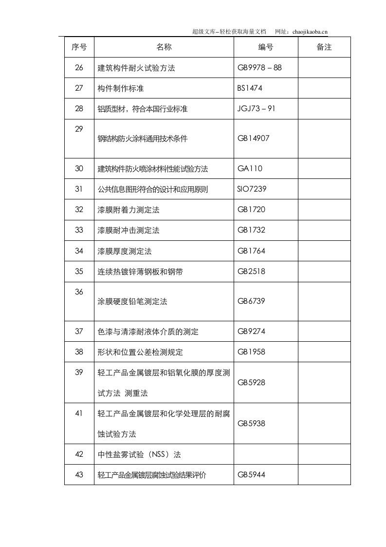 郑州某机场航站楼改扩建工程装饰装修施工组织设计.doc 第3页