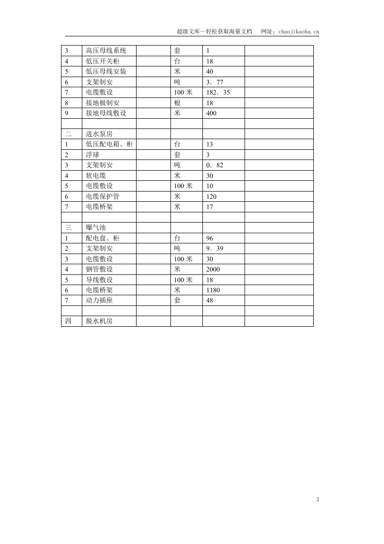 郑州某污水处理厂电气设备安装工程施工组织设计.doc 第3页