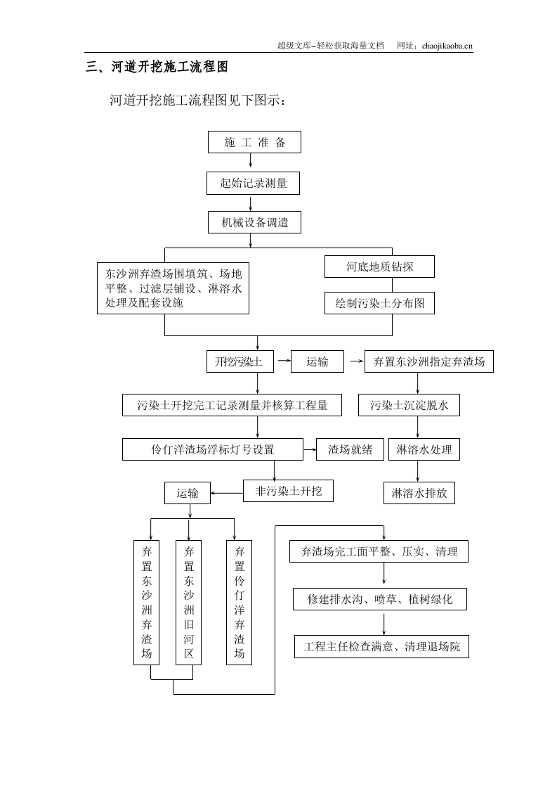 深圳河第三期疏浚工程施工组织设计.doc 第3页