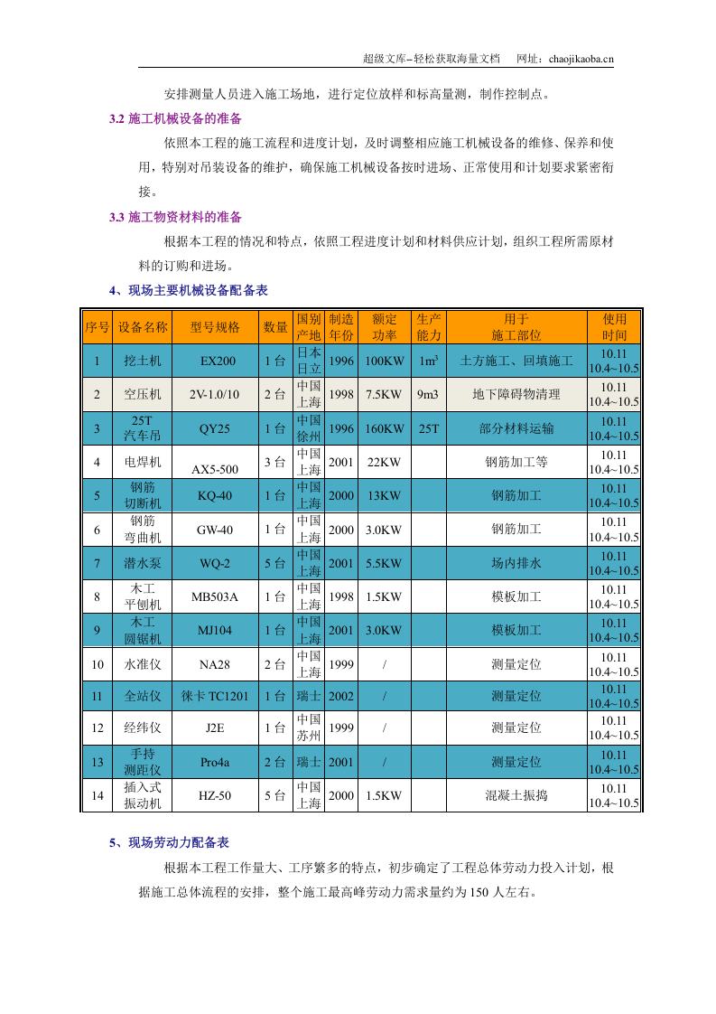 沈阳某别墅项目室外给排水施工组织设计.doc 第2页