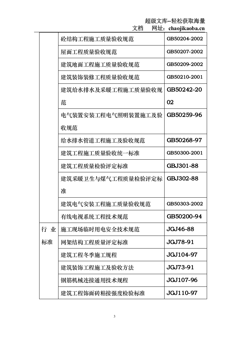 综合加工车间及包装材料库施工组织设计.doc 第3页