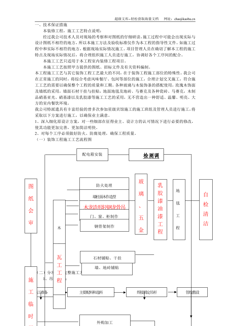 省会议中心（风味餐厅）.doc 第3页