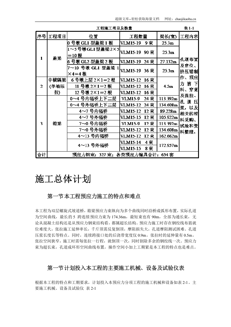 重庆融侨大道螺旋桥工程预应力施工方案.doc 第3页