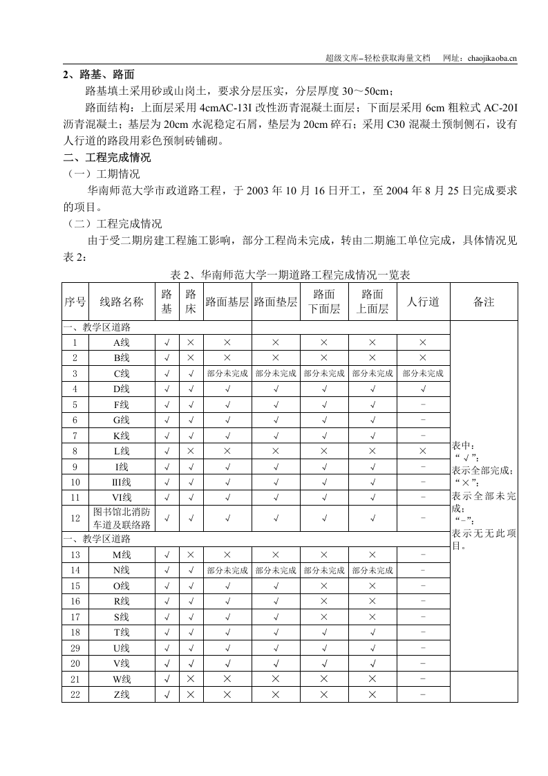 施工总结市政道路.doc 第2页