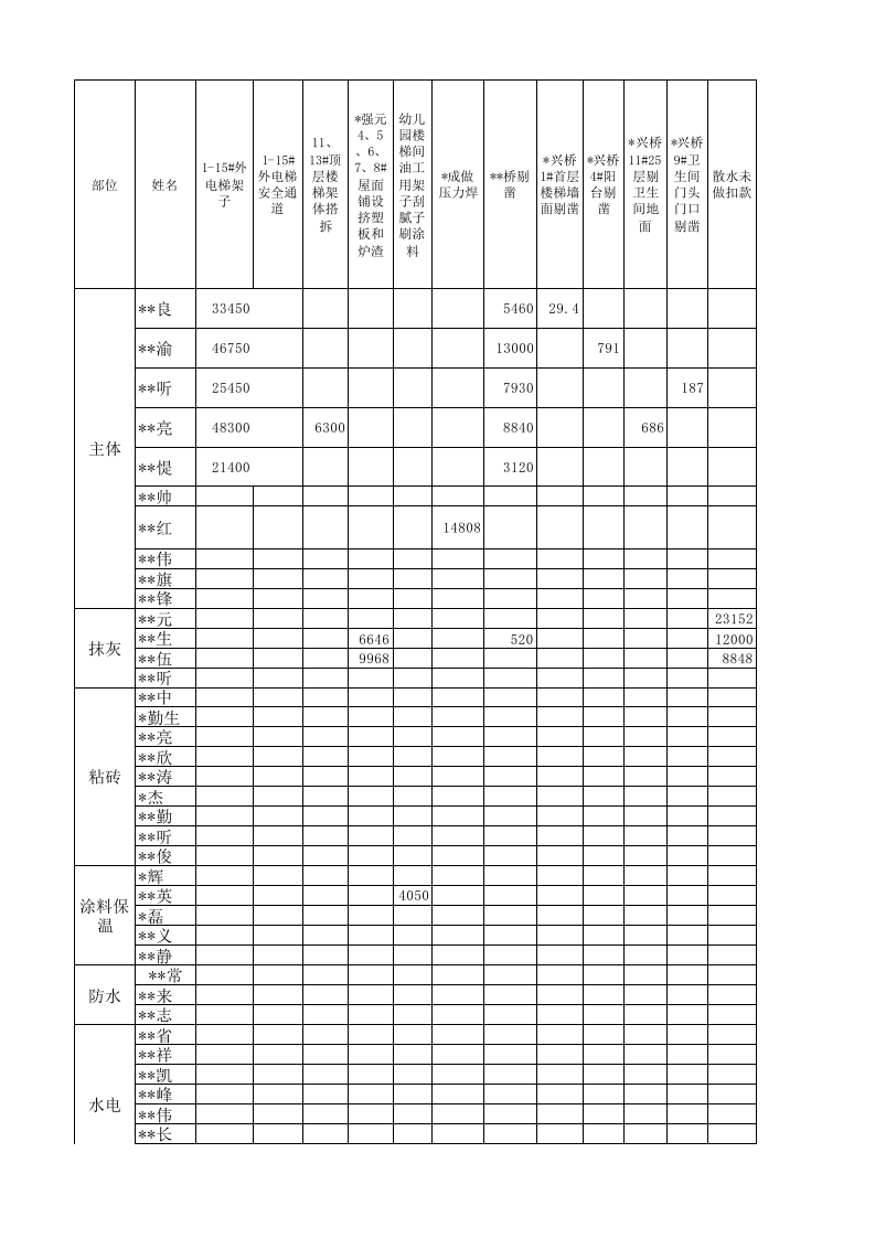 分包范围界定.xlsx 第1页