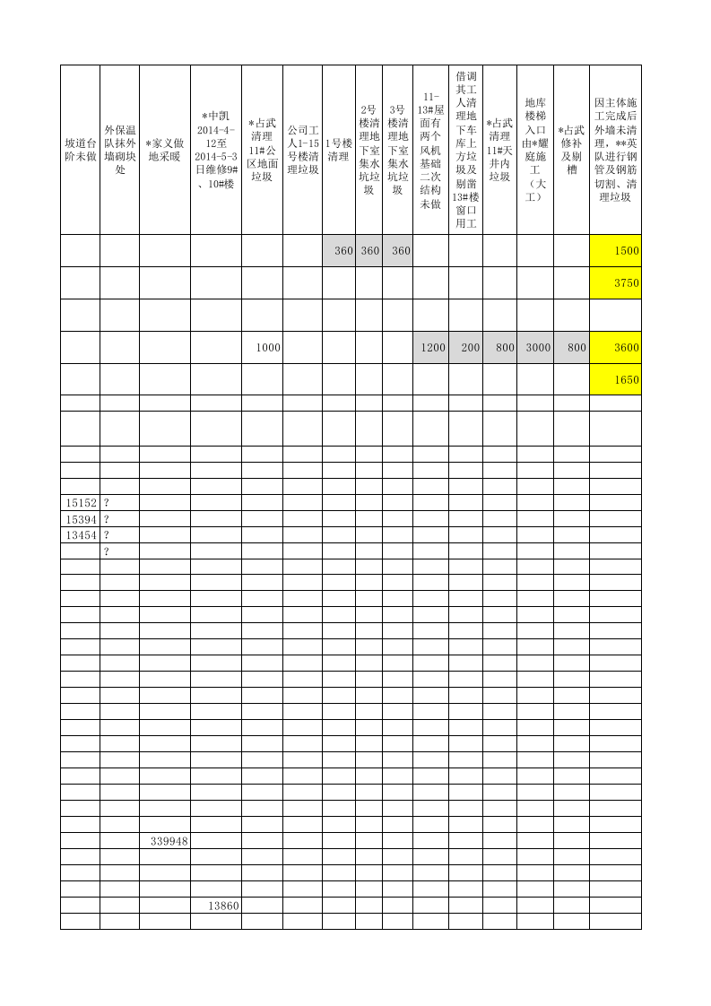 分包范围界定.xlsx 第3页