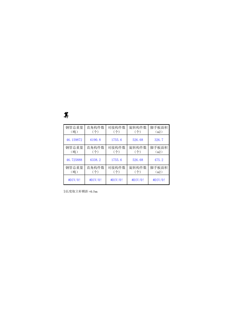 扣件式钢管脚手架材料用量计算.xlsx 第2页