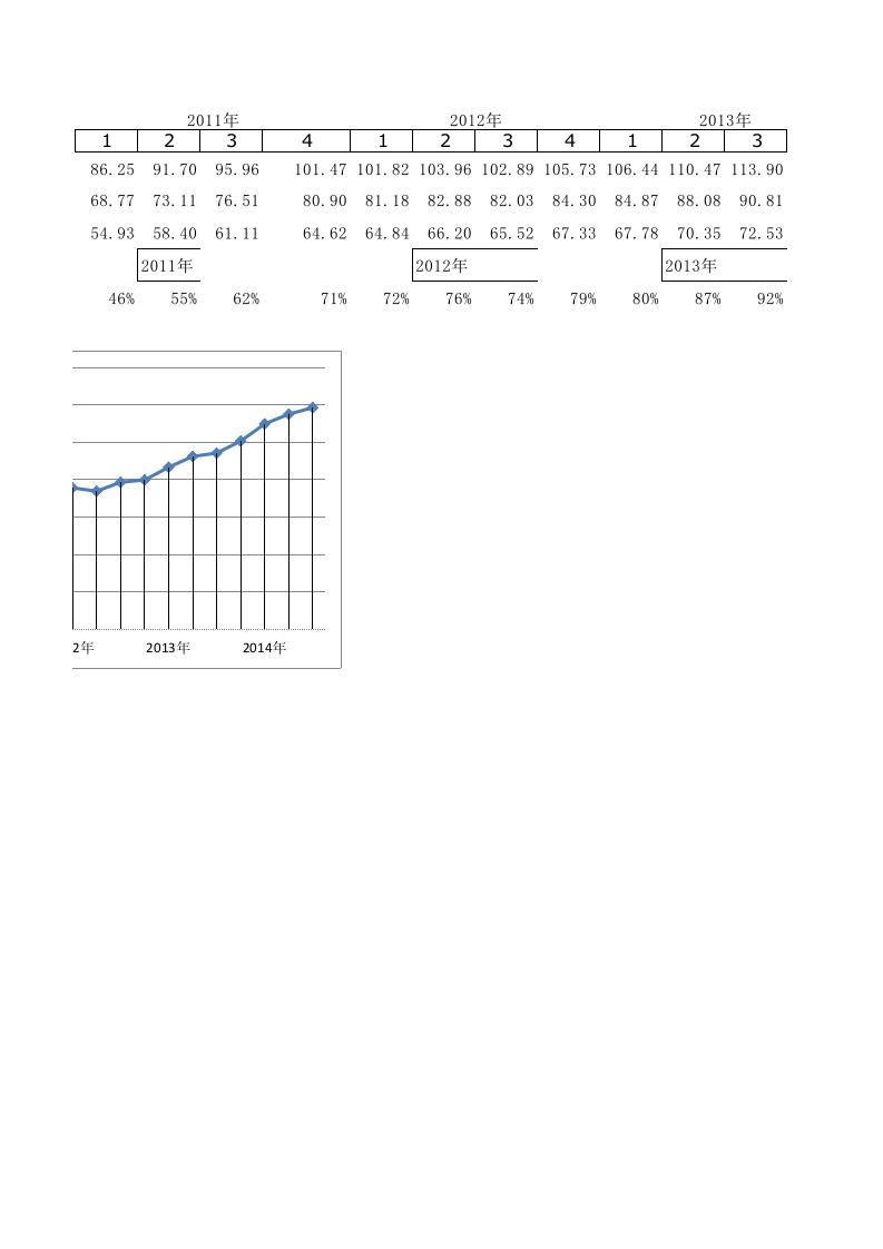 人工费调整各期统计表.xlsx 第2页
