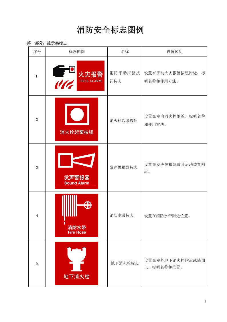 19.消防标识标牌(参考标准模版).doc 第1页