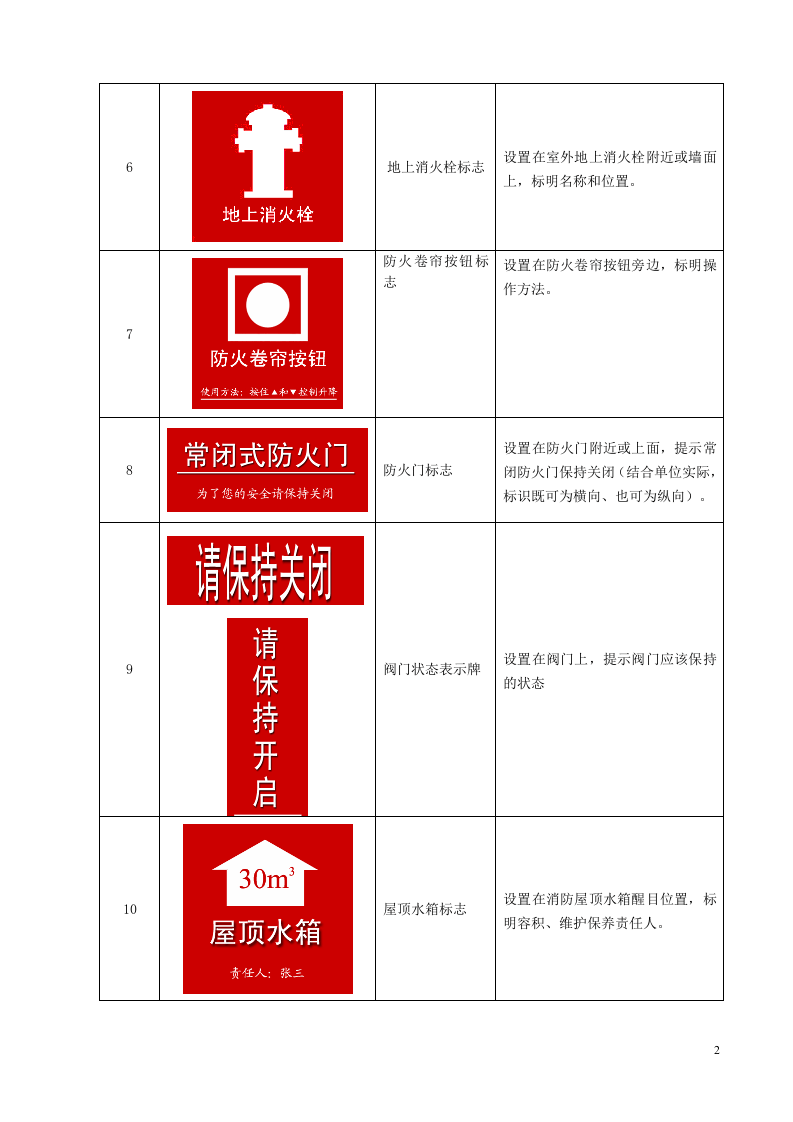 19.消防标识标牌(参考标准模版).doc 第2页