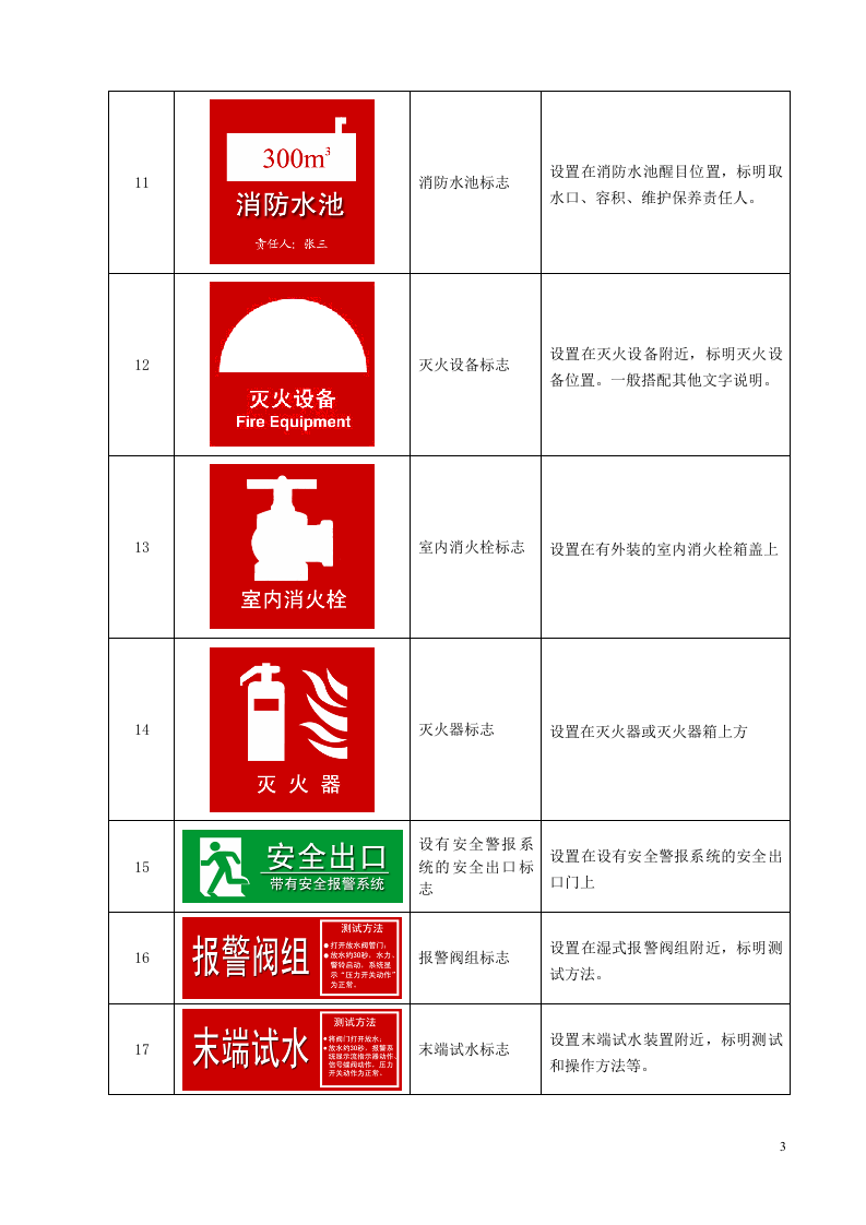 19.消防标识标牌(参考标准模版).doc 第3页