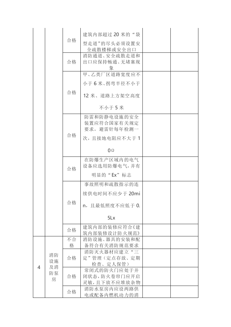 17.标准企业消防安全自查表、检查表.docx 第2页