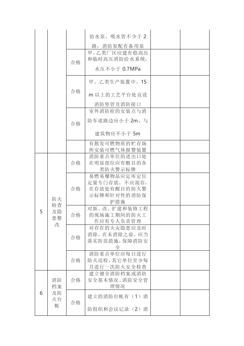 17.标准企业消防安全自查表、检查表.docx 第3页