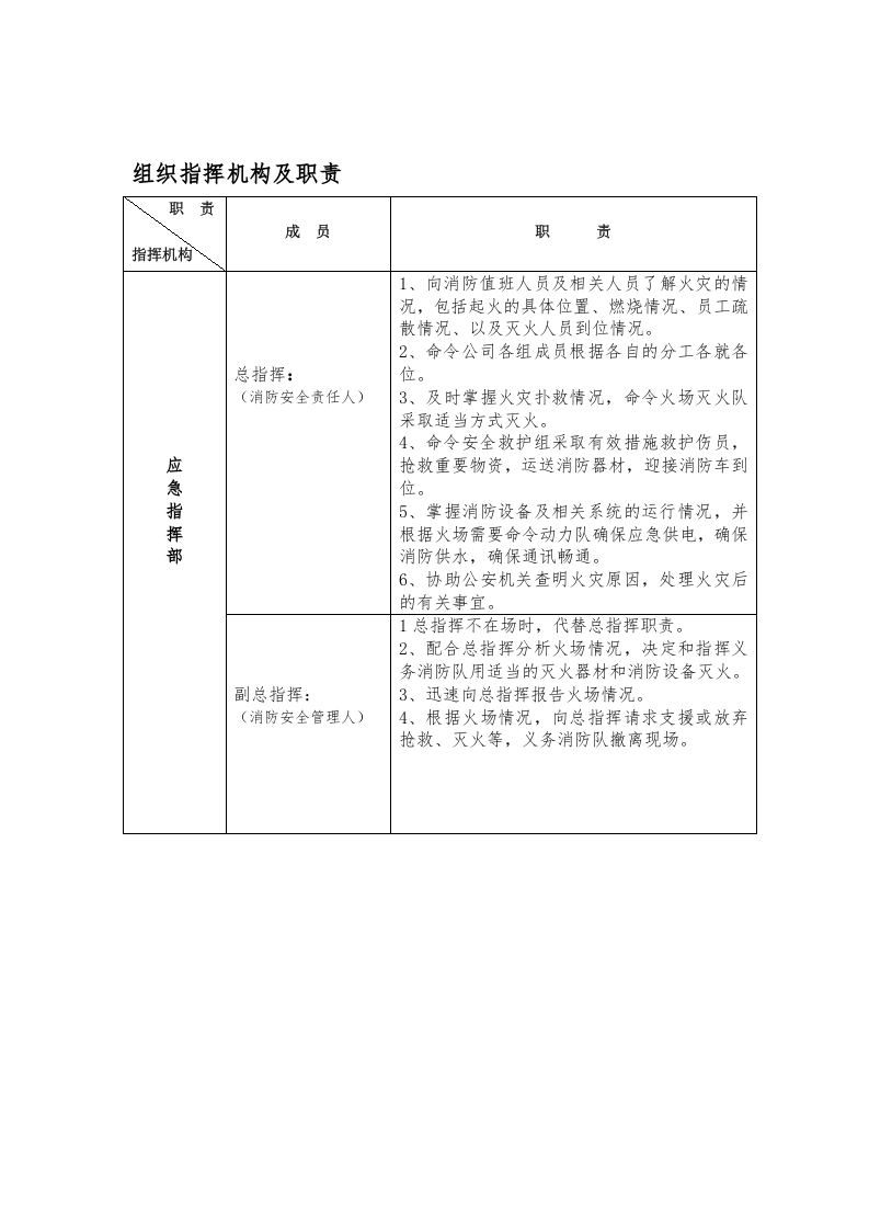 16.火灾灭火和疏散应急疏散消防演习预案.doc 第2页