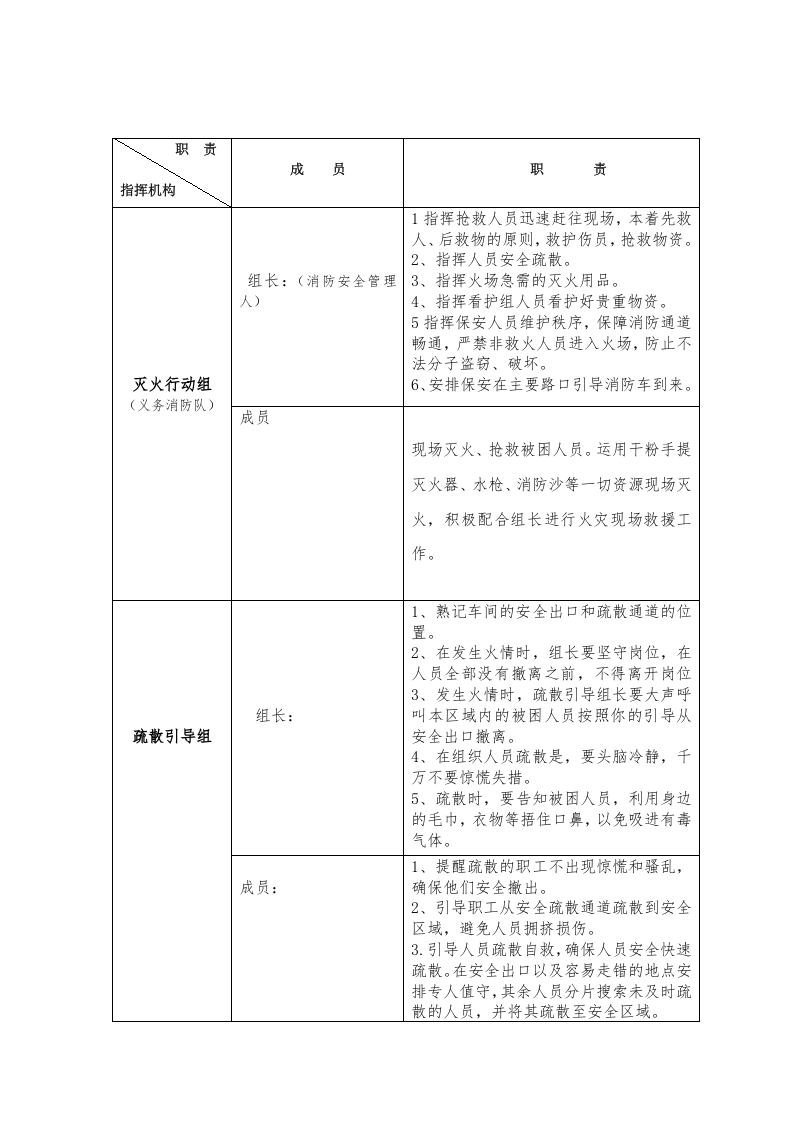 16.火灾灭火和疏散应急疏散消防演习预案.doc 第3页