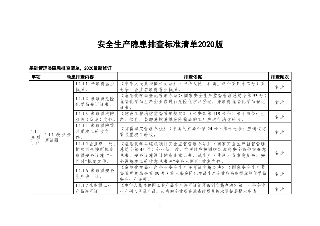 30、安全生产隐患排查标准清单（2020版）.doc 第1页