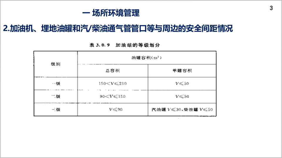 8、加油站安全隐患排查.pptx 第3页