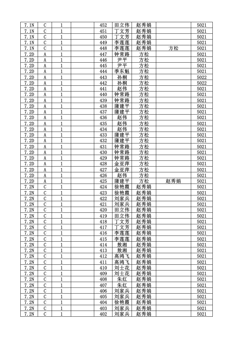 5、化学品管理台账（酒精）7.xls 第2页