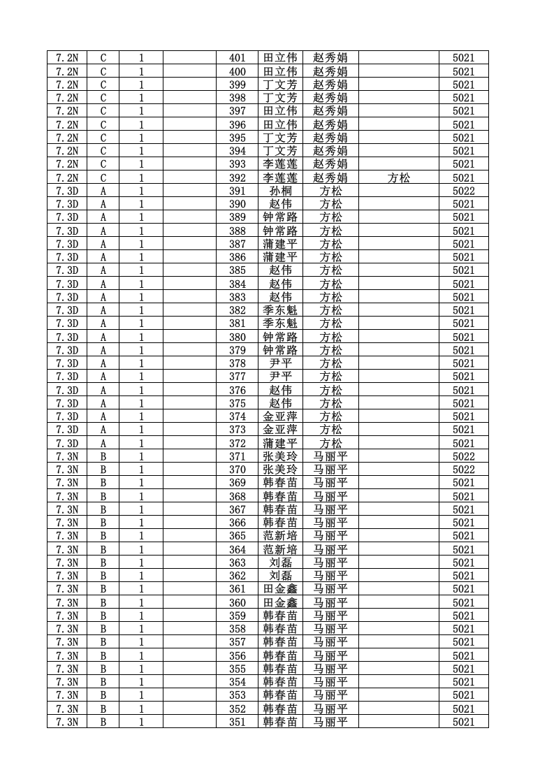 5、化学品管理台账（酒精）7.xls 第3页