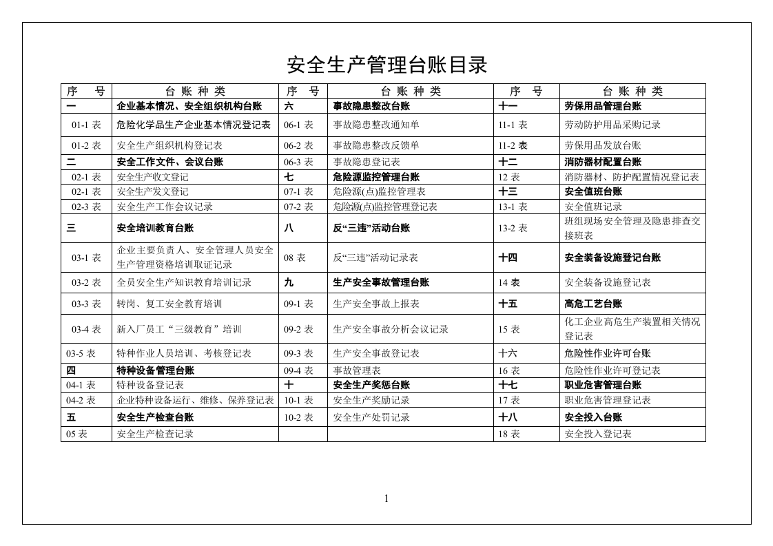 12、55页安全生产管理台账.doc 第2页