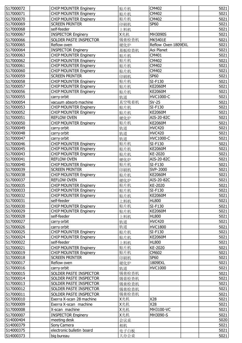 21、生产设备设施管理台账（17开头）.xlsx 第2页