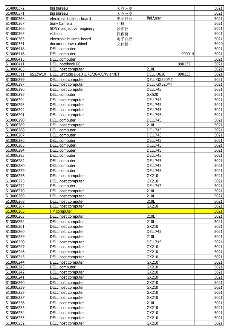 21、生产设备设施管理台账（17开头）.xlsx 第3页