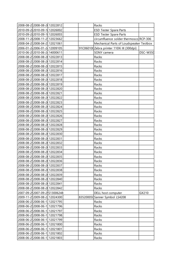 22、生产设备设施管理台账（固定资产表选01-02-04查询）.xls 第2页