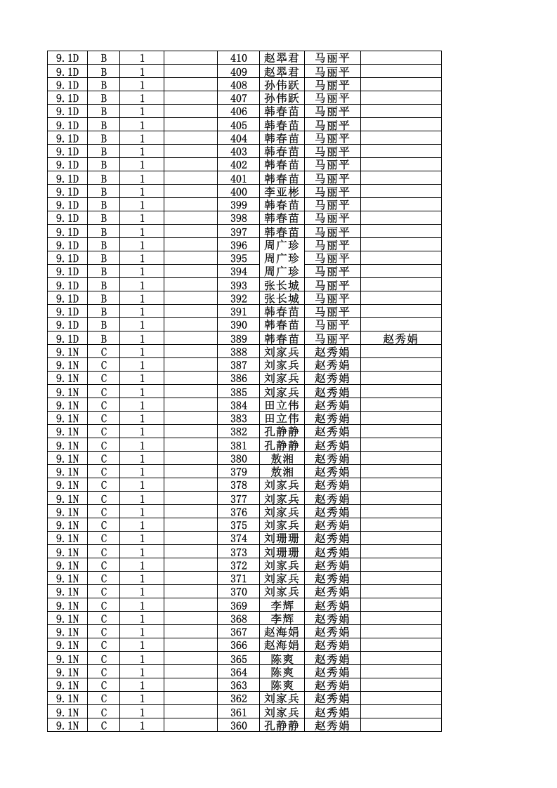 23、化学品管理台账（酒精）9.xls 第2页