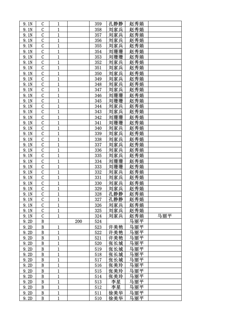 23、化学品管理台账（酒精）9.xls 第3页