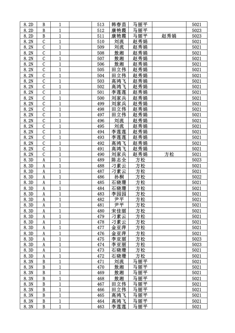 24、化学品管理台账（酒精）8.xls 第2页