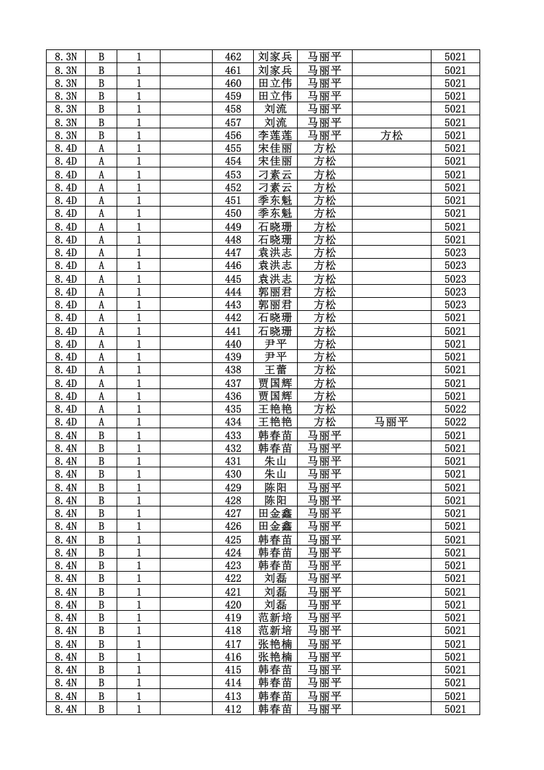 24、化学品管理台账（酒精）8.xls 第3页