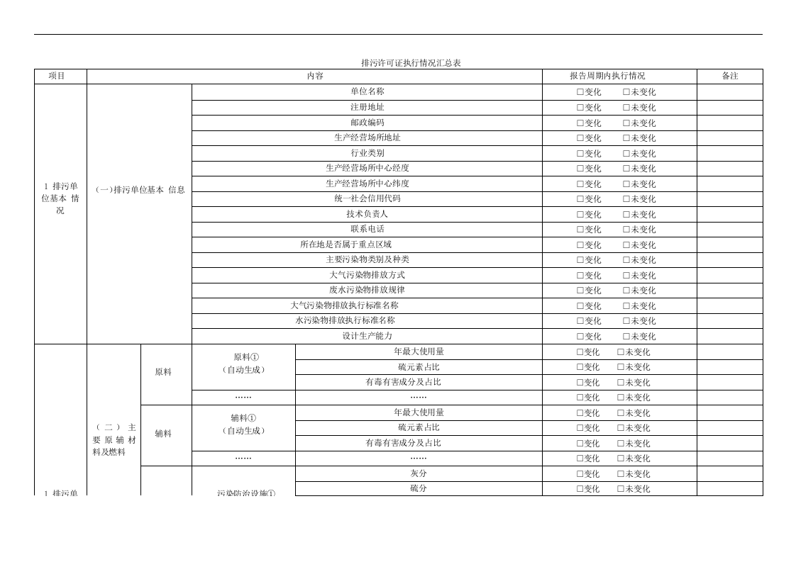 28、排污许可证执行报告台账汇编.docx 第2页