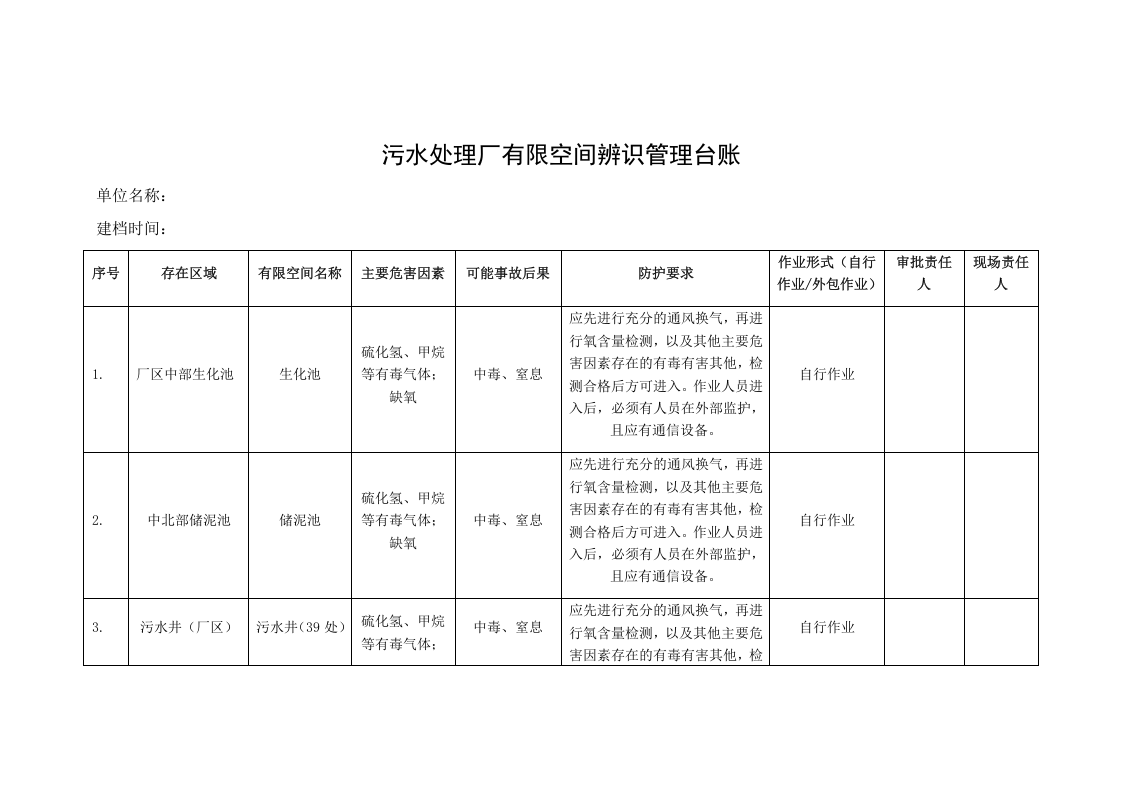 32、污水处理单位有限空间辨识管理台账.docx 第1页