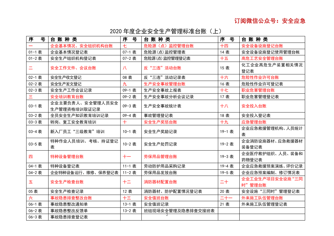 37、2020年最新安全生产管理标准台账（上）.doc 第2页
