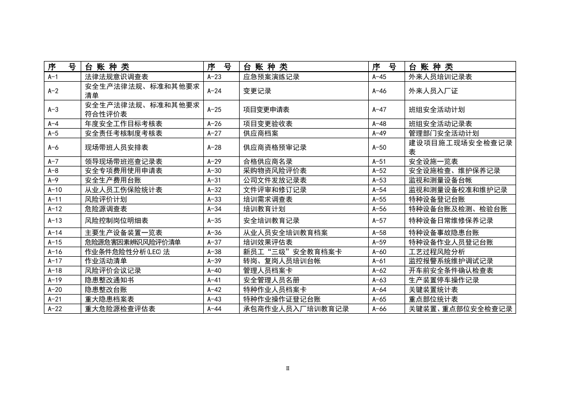 38、2020年最新安全生产管理标准台账（下）.doc 第2页