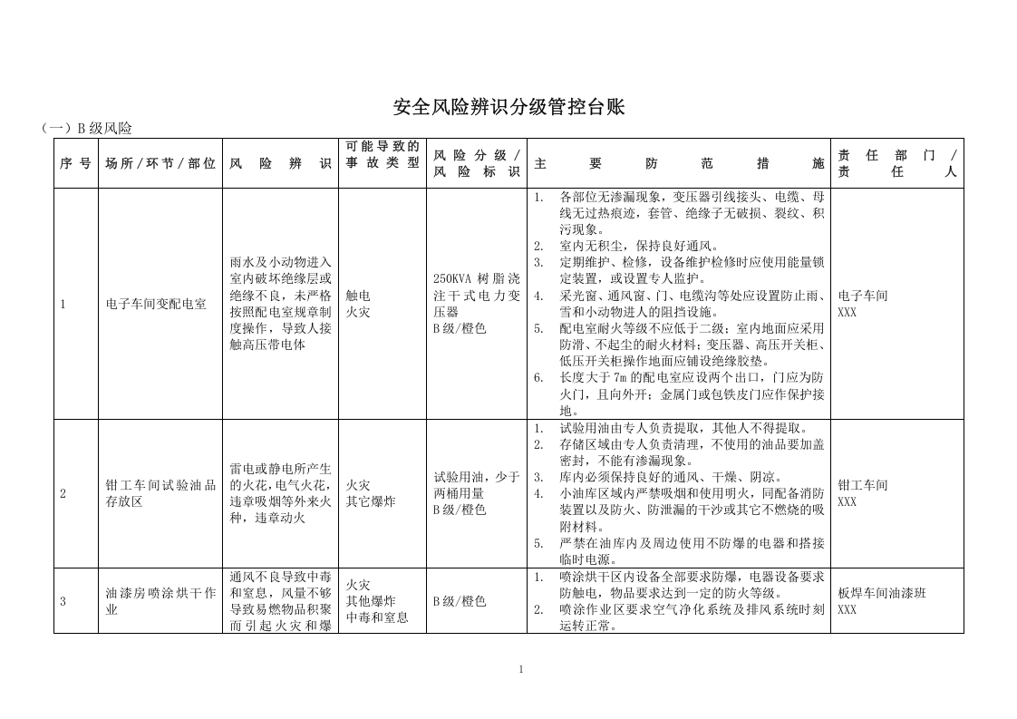 44、安全风险辨识与分级管控台账（全套）.doc 第1页