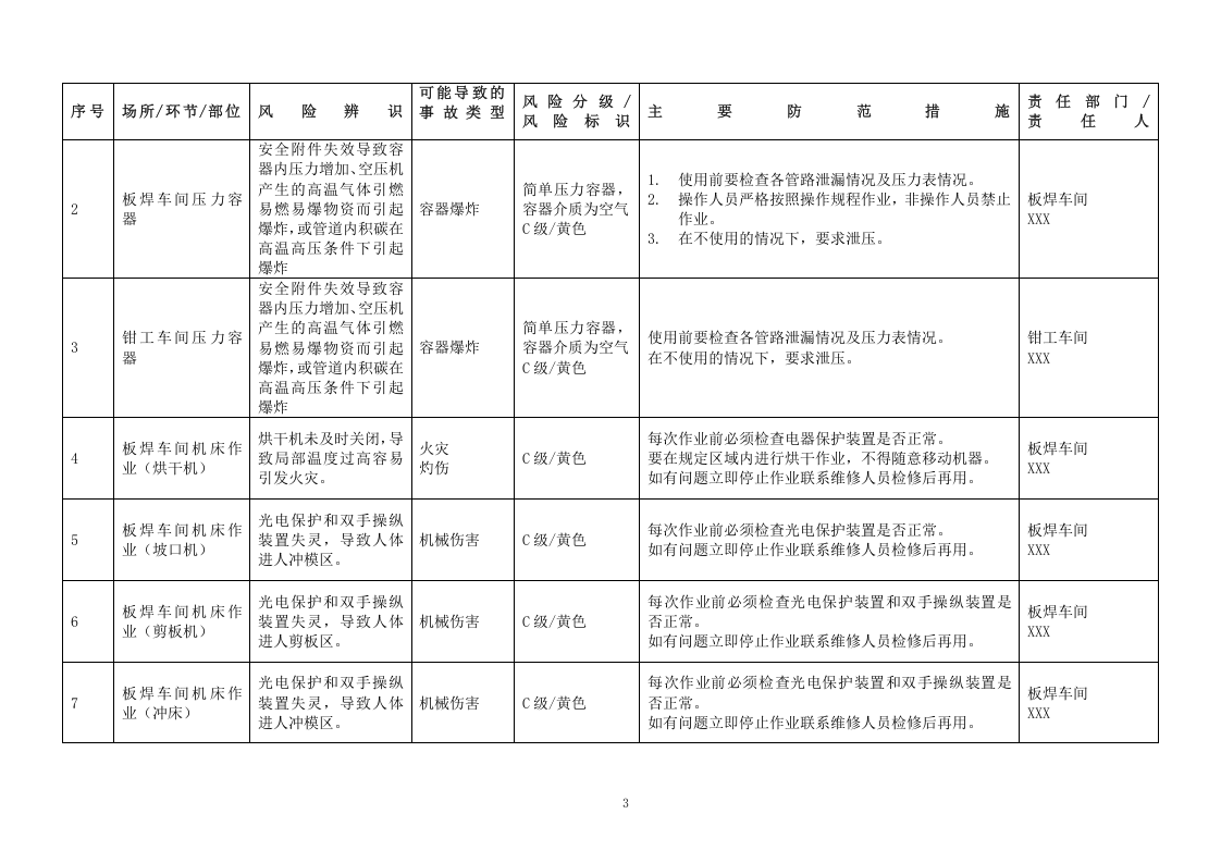 44、安全风险辨识与分级管控台账（全套）.doc 第3页