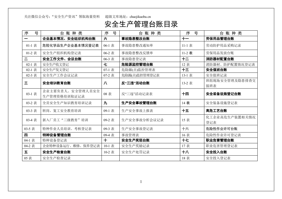 54、安全生产管理台账.doc 第2页