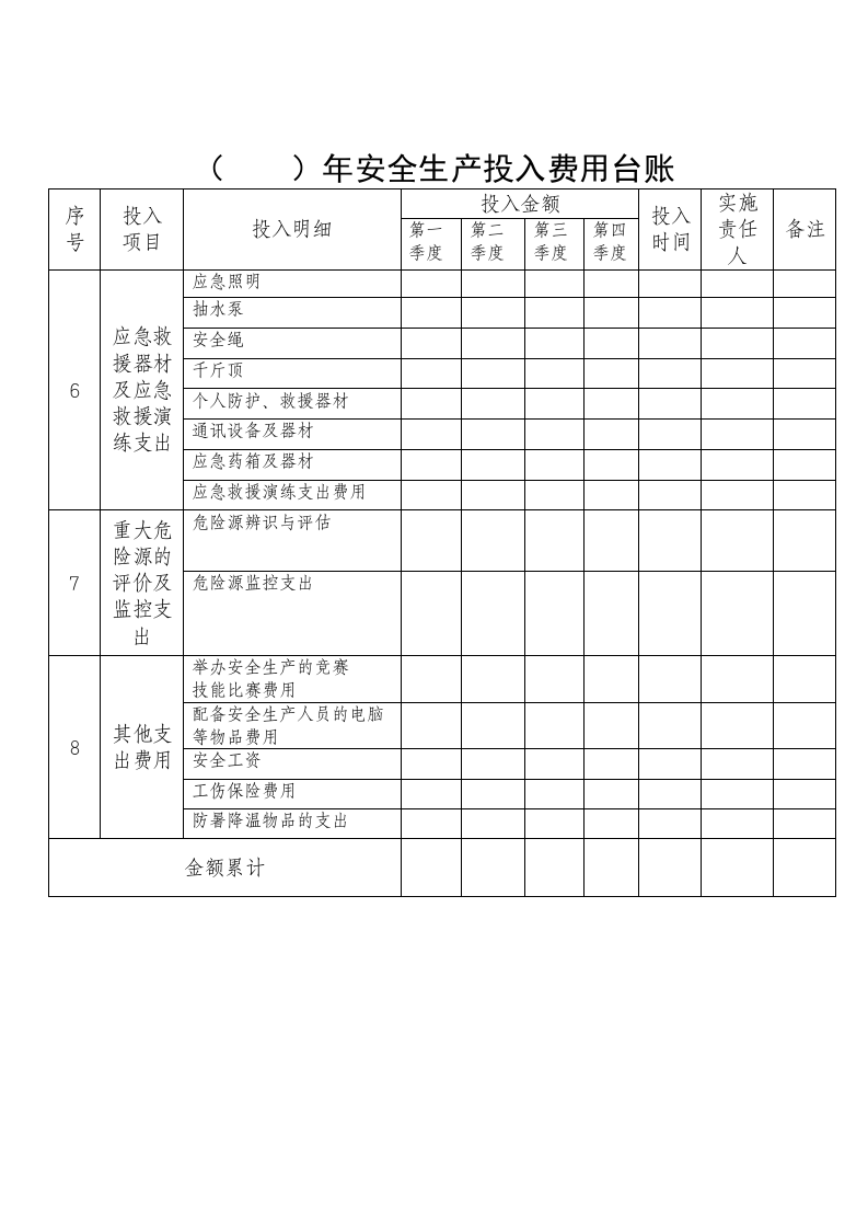 55、安全生产投入台账样例.doc 第3页