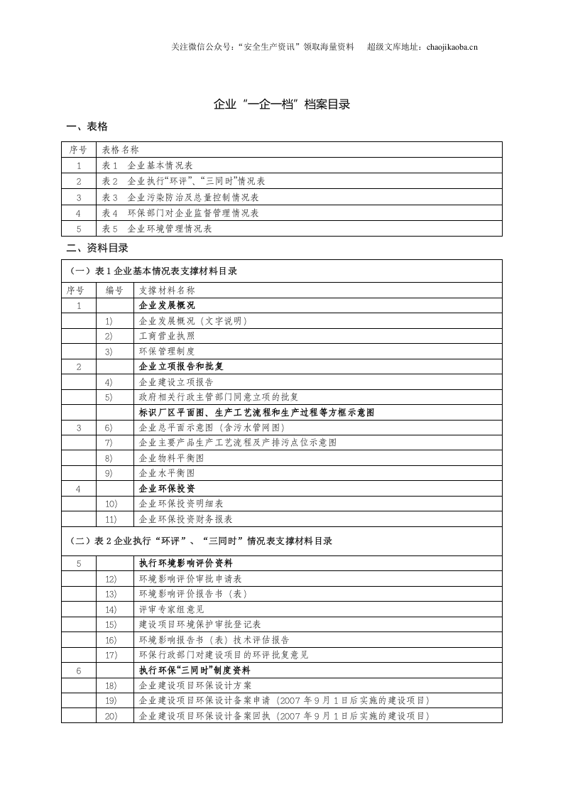 0-4、企业环境管理一企一档需要资料.doc 第2页