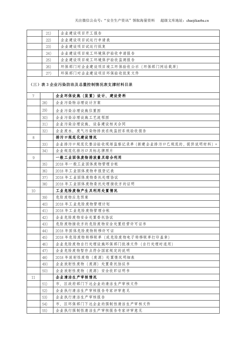 0-4、企业环境管理一企一档需要资料.doc 第3页