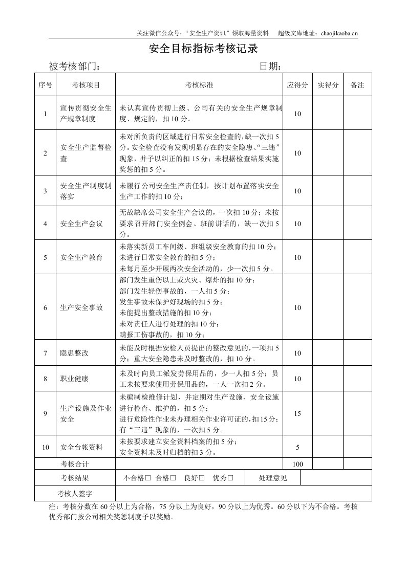 4.《关于制定公司年度安全生产目标考核办法的通知》.doc 第2页