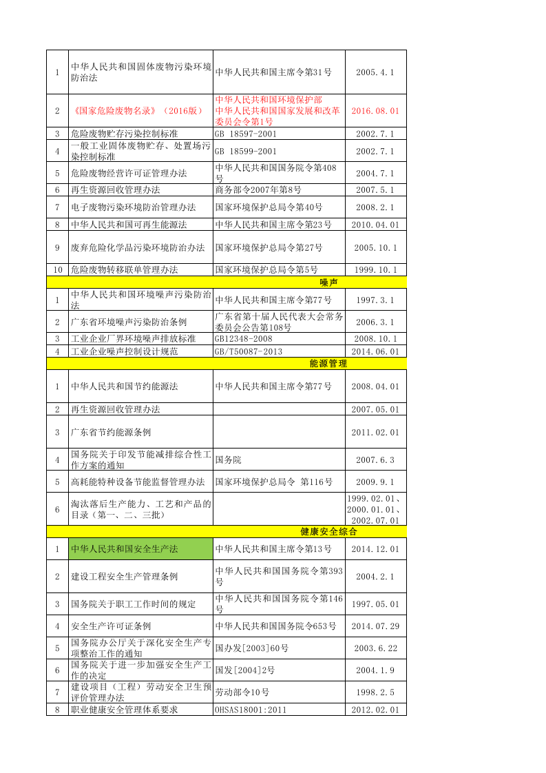1.适用安全生产法律法规标准目录清单.xlsx 第3页