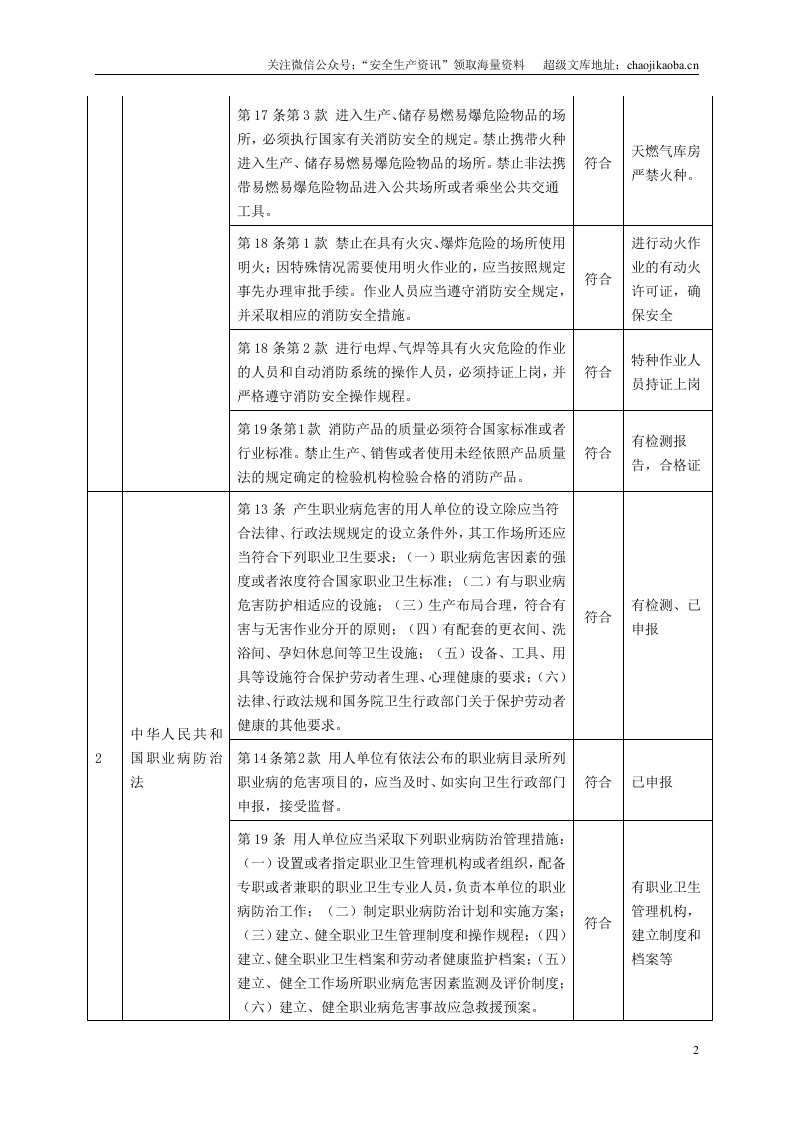 8.适用的安全法规要求合规性评审表.doc 第2页