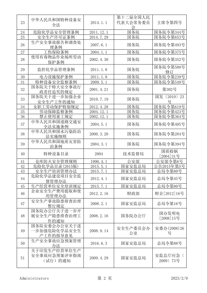 9.法律规范及其他要求符合性评审记录.xls 第2页