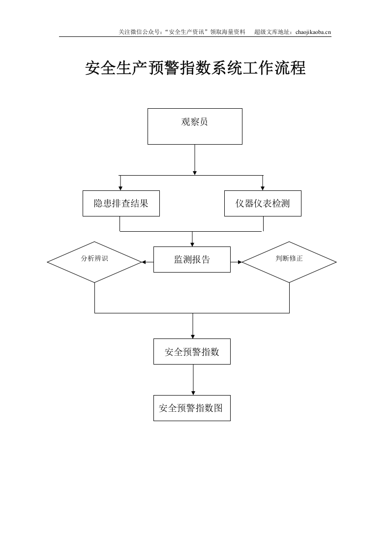 安全预测预警指数系统.doc 第3页