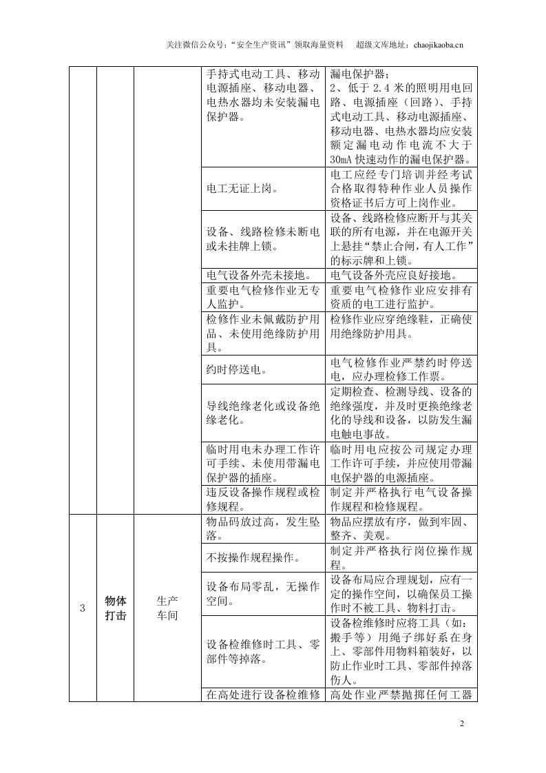 1.车间风险控制表.doc 第2页