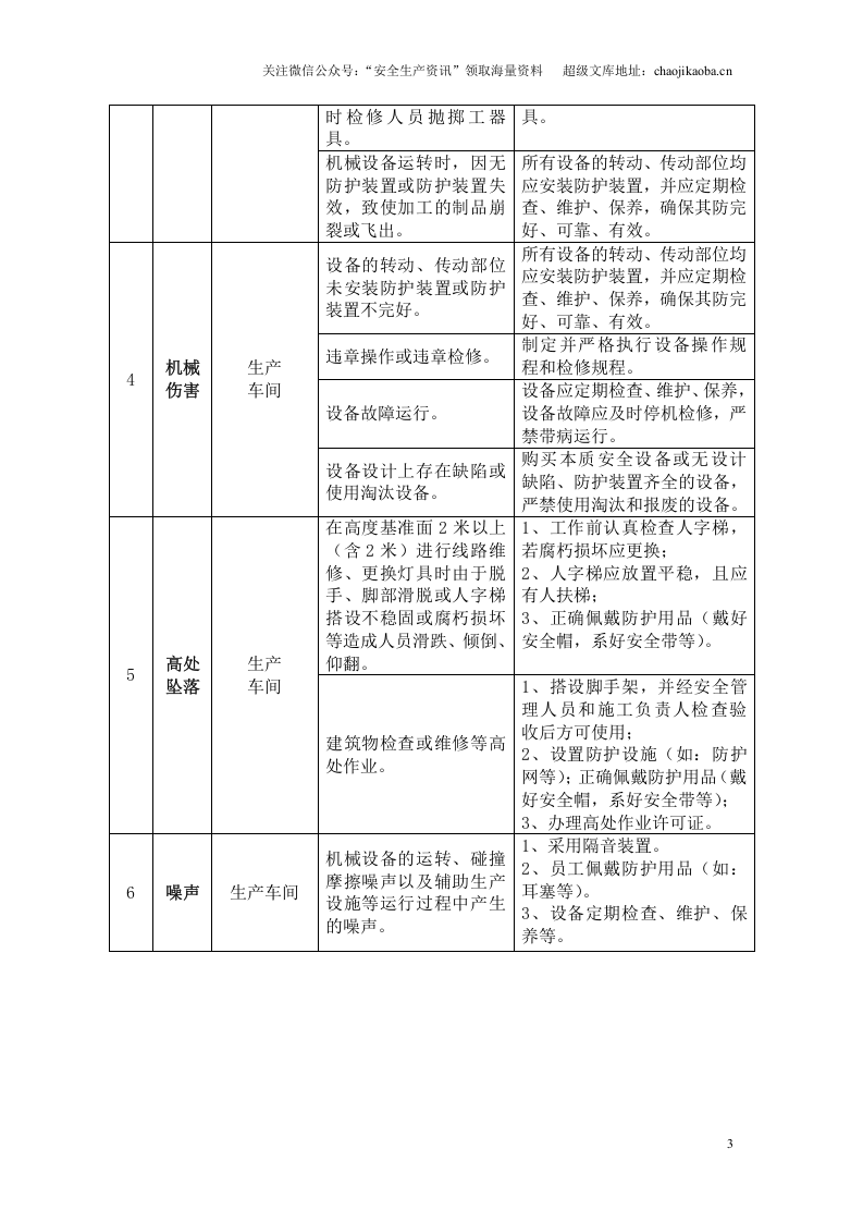 1.车间风险控制表.doc 第3页